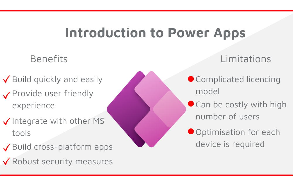 Introduction to Power Apps