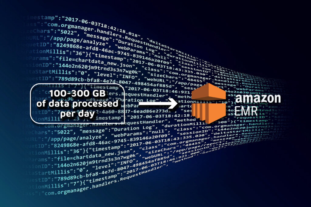 Robust, scalable data pipelines - Powerful insights driving growth for global brands