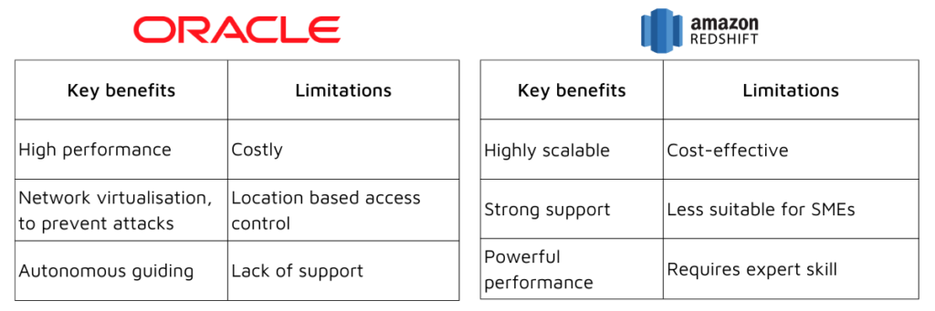 Oracle to AWS Redshift data migration - table of comparison