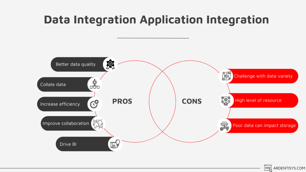 Types of Application Integration